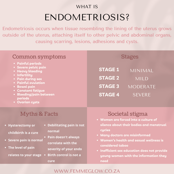 What you need to know about Endometriosis